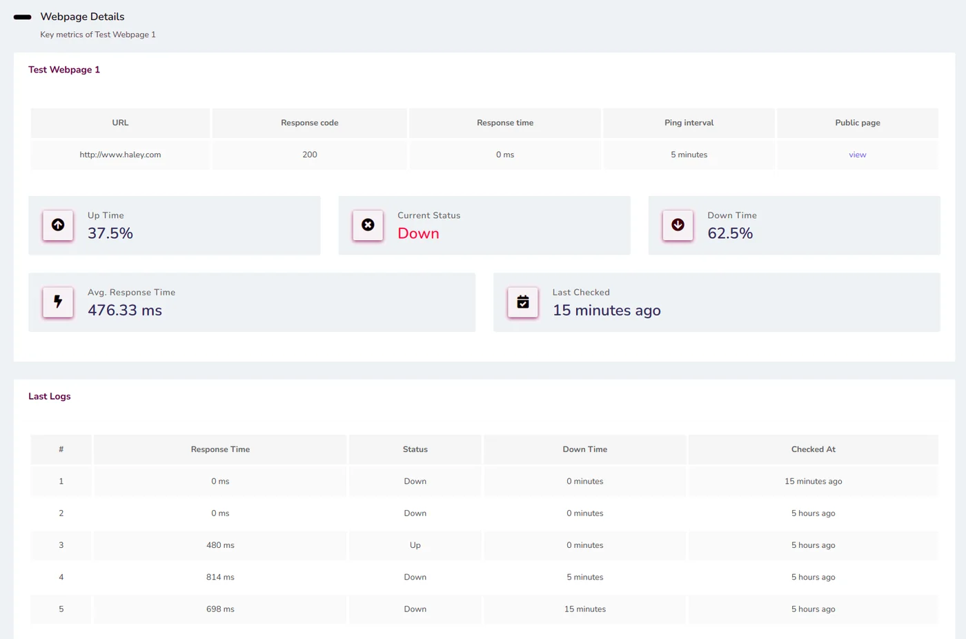 Fig 6.4 &mdash; Webpage detail