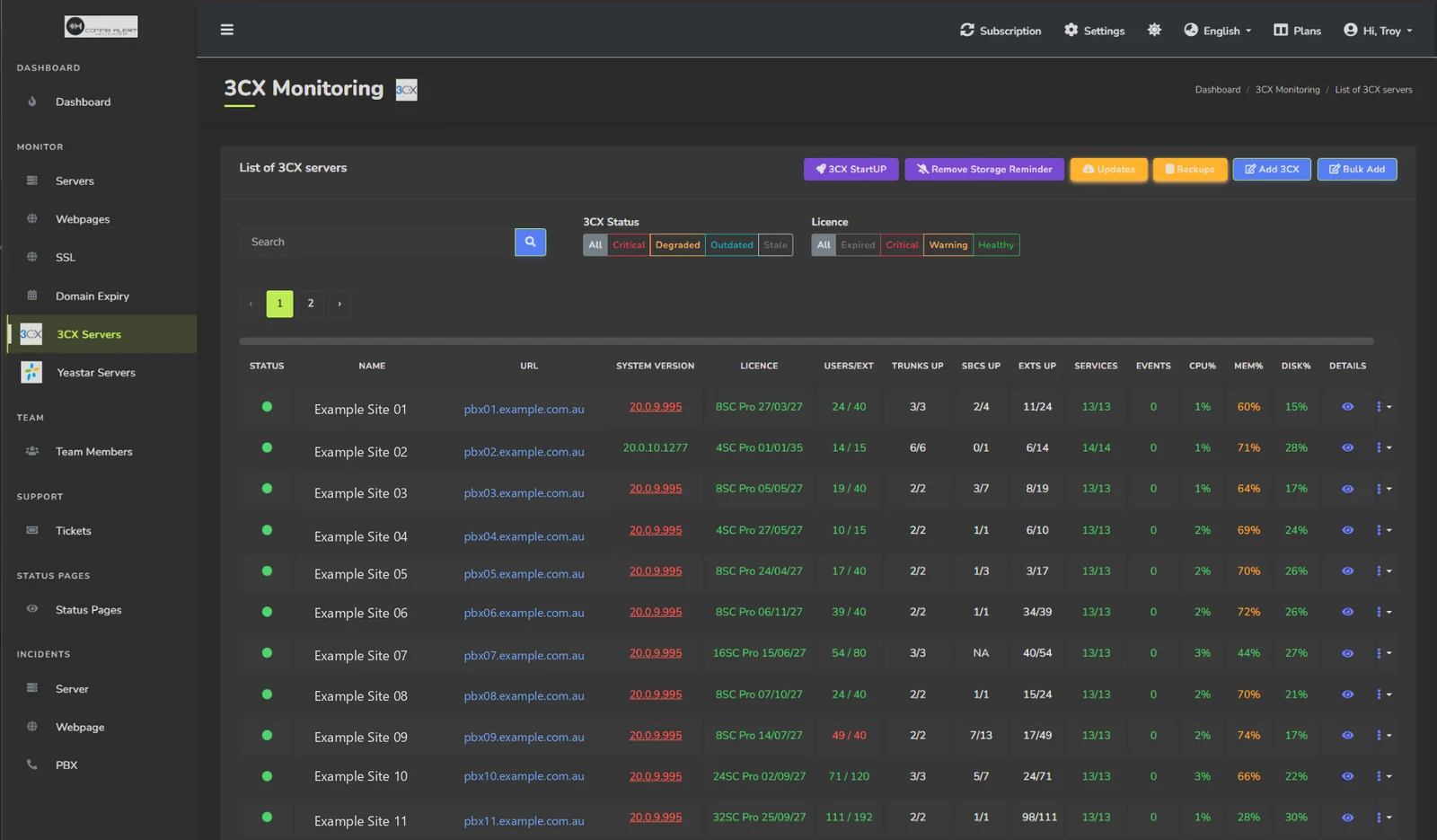 The 3CX monitor list in the CommsAlert portal, showing system version, licence, users and extensions, trunks up, SBCs up, extensions up, services, events and CPU, memory and disk usage for each monitored system
